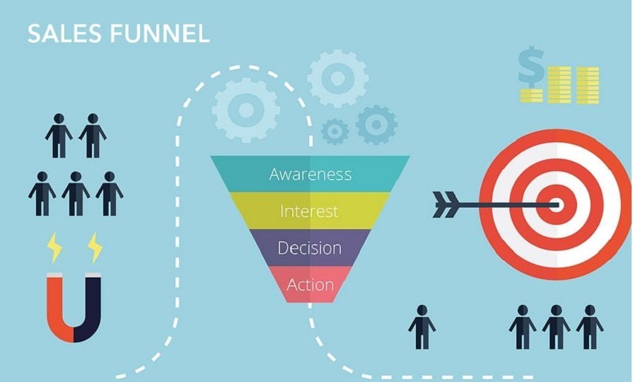 what-are-sales-funnels