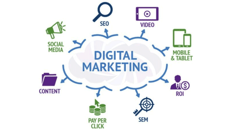 Digital Marketing Online Course