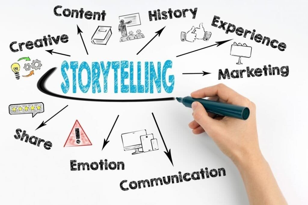 Storytelling online course