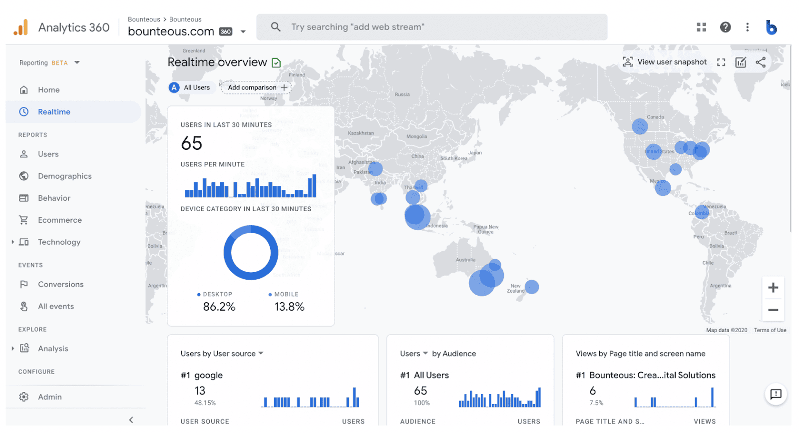 Google Analytics