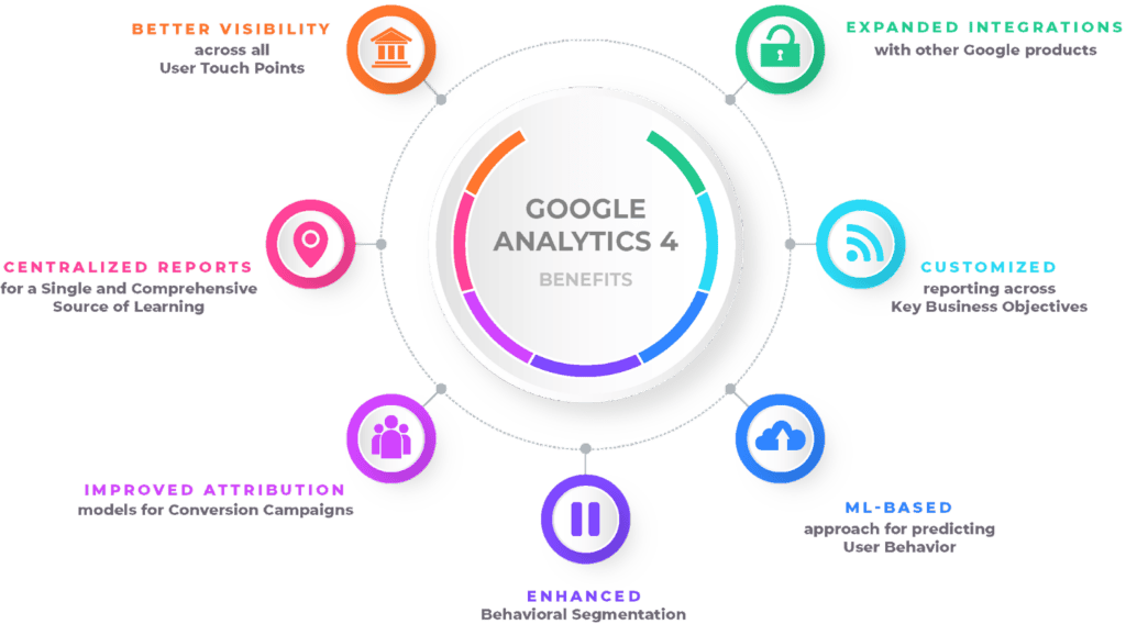 Google Analytics
