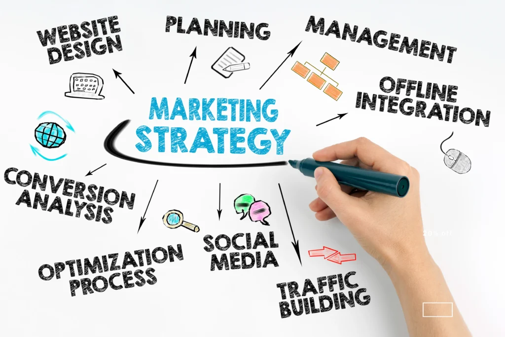 Strategies for Online Course Marketing