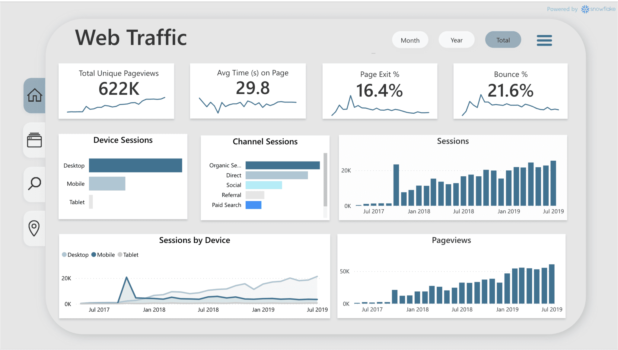 Traffic metrics 