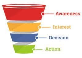 Sales funnel online course