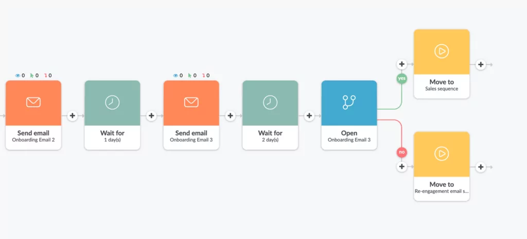 Automated Nurture Sequences