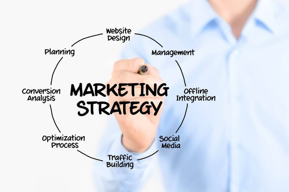 Strategies for Online Course Marketing