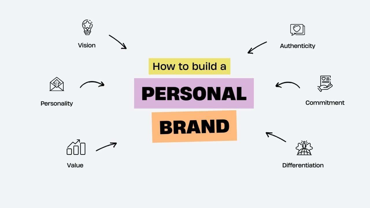 Personal brand