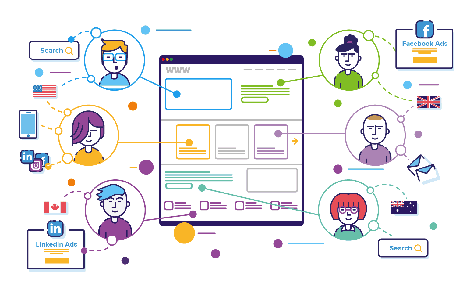 Website traffic