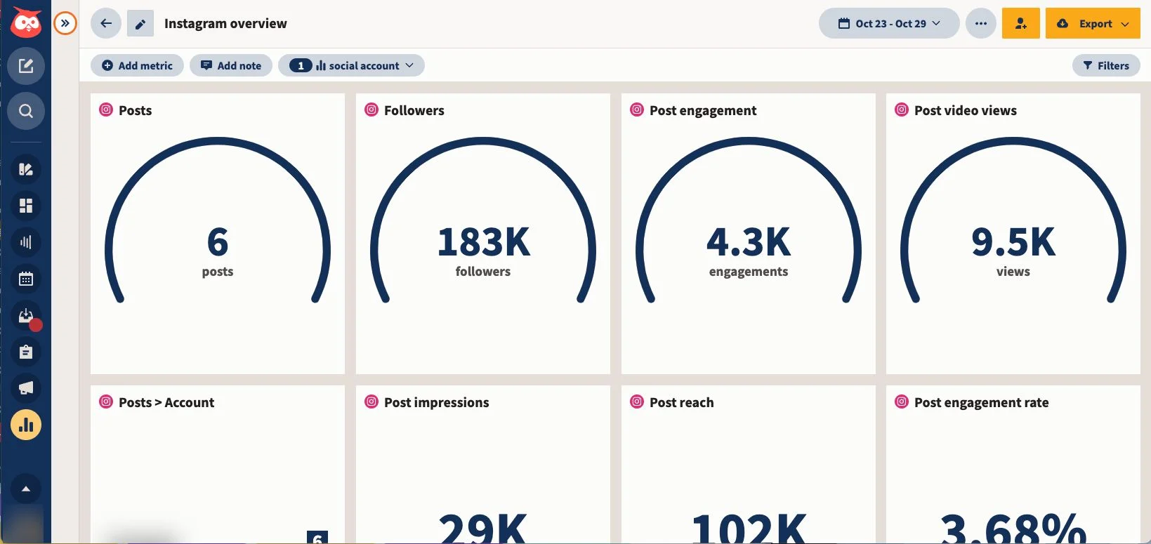 Instagram Metrics