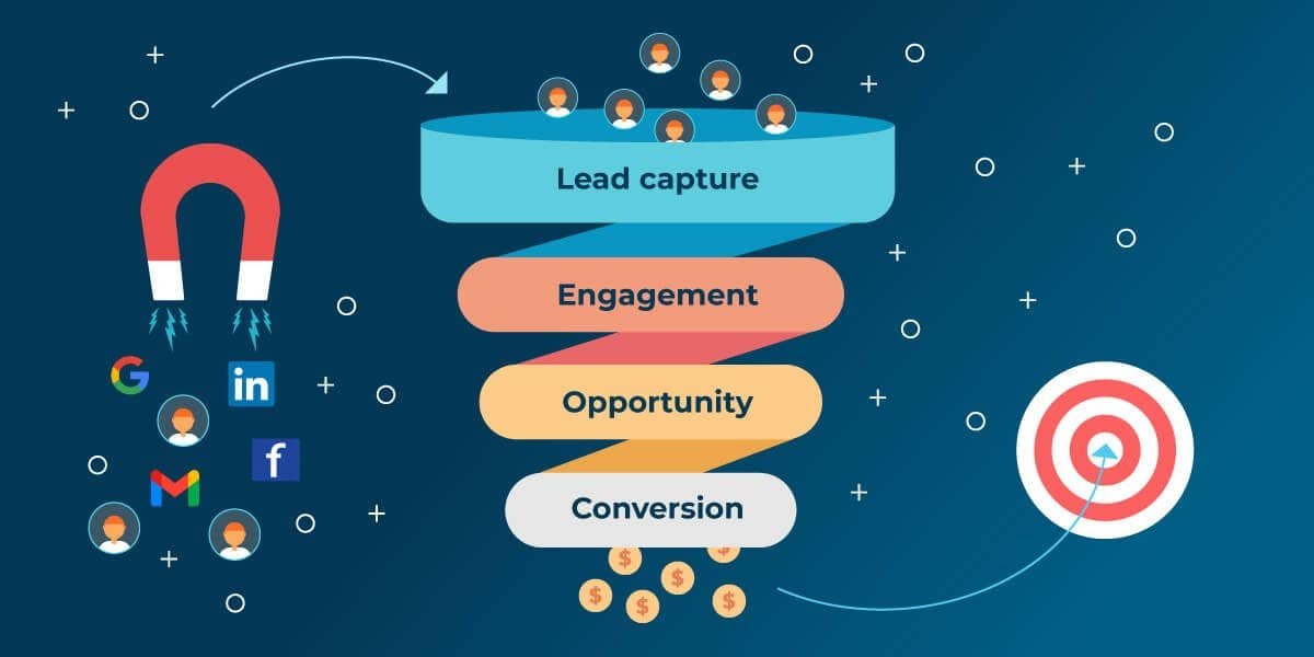 Lead generation