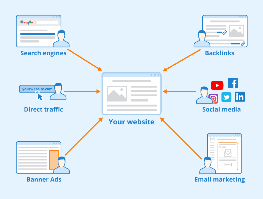 Website traffic