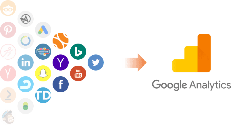 Google Analytics