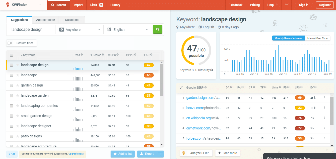 KWFinder 