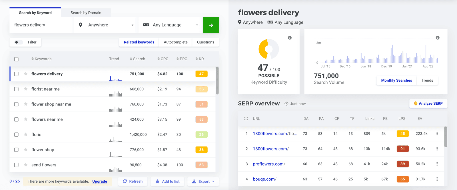 KWFinder 