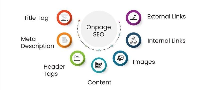 On-page SEO