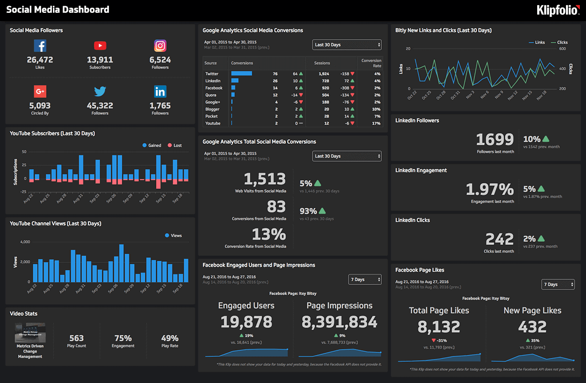 Instagram stats 