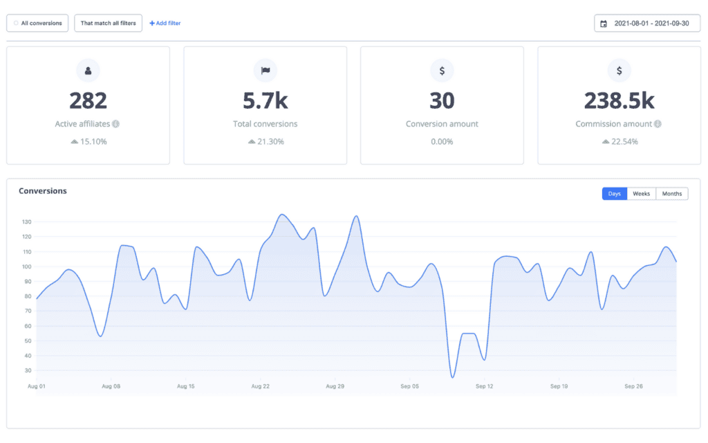 influencer stats