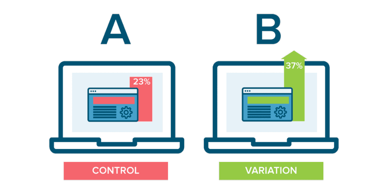 A/B test