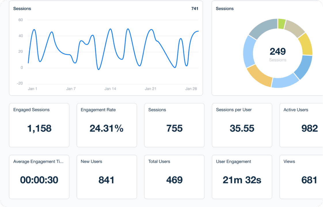Email metrics