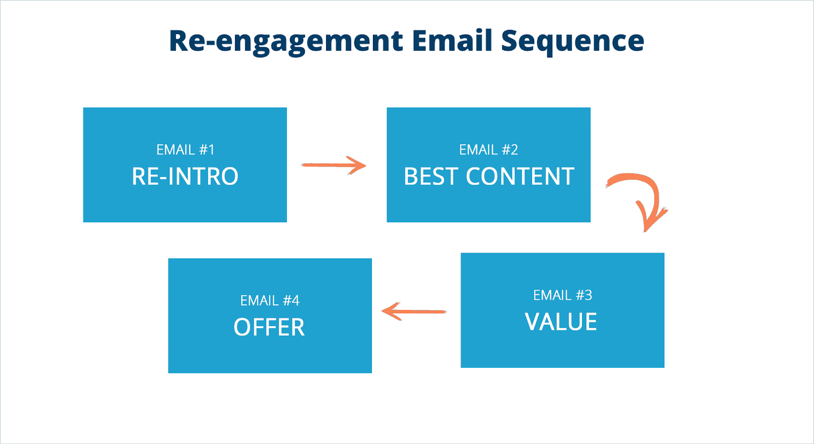 Cold email marketing