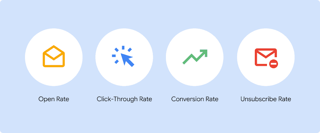 Email metrics