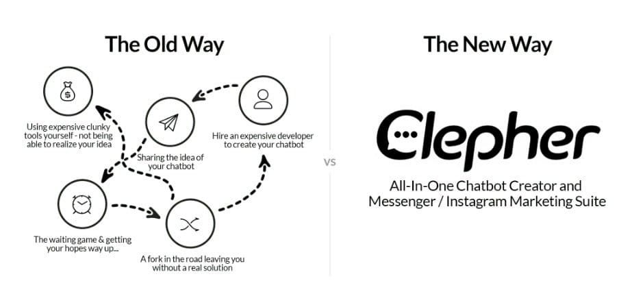 Clepher