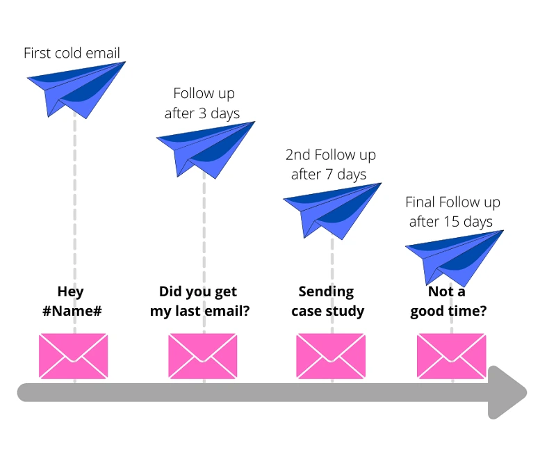 Cold email marketing