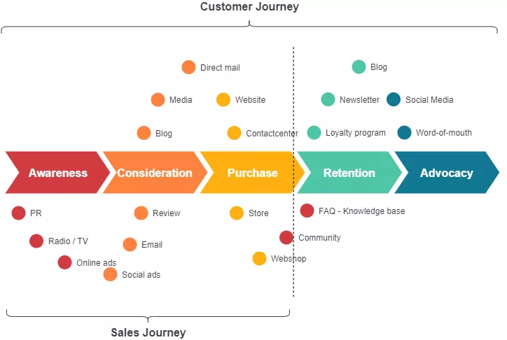 lead funnel