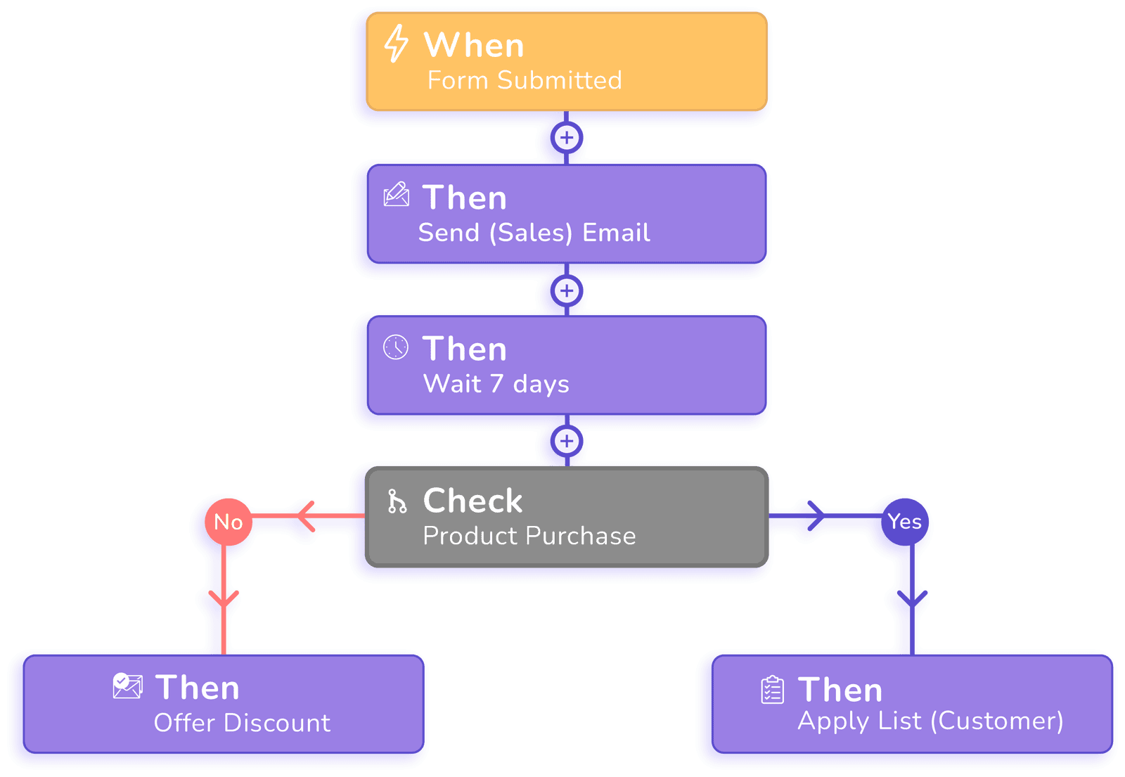 Email Automation