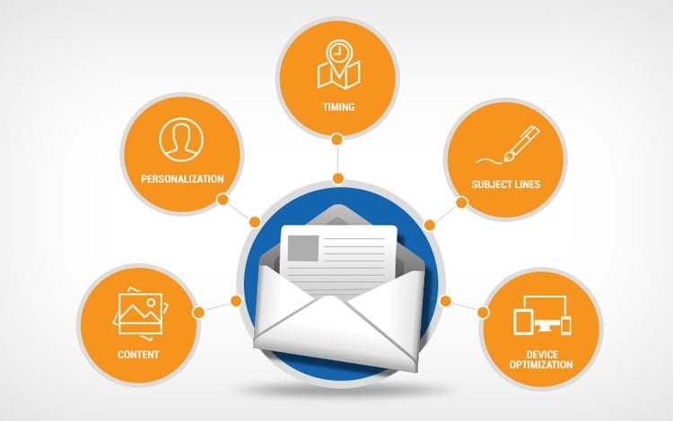 Email marketing