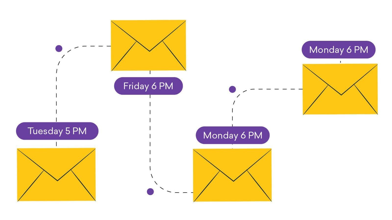 Cold email marketing