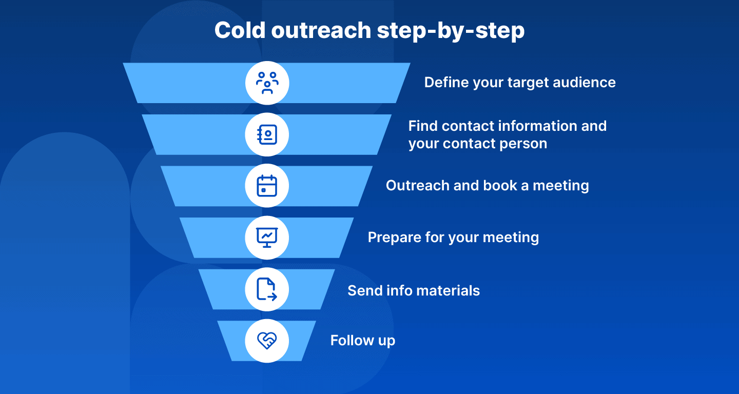 cold outreach