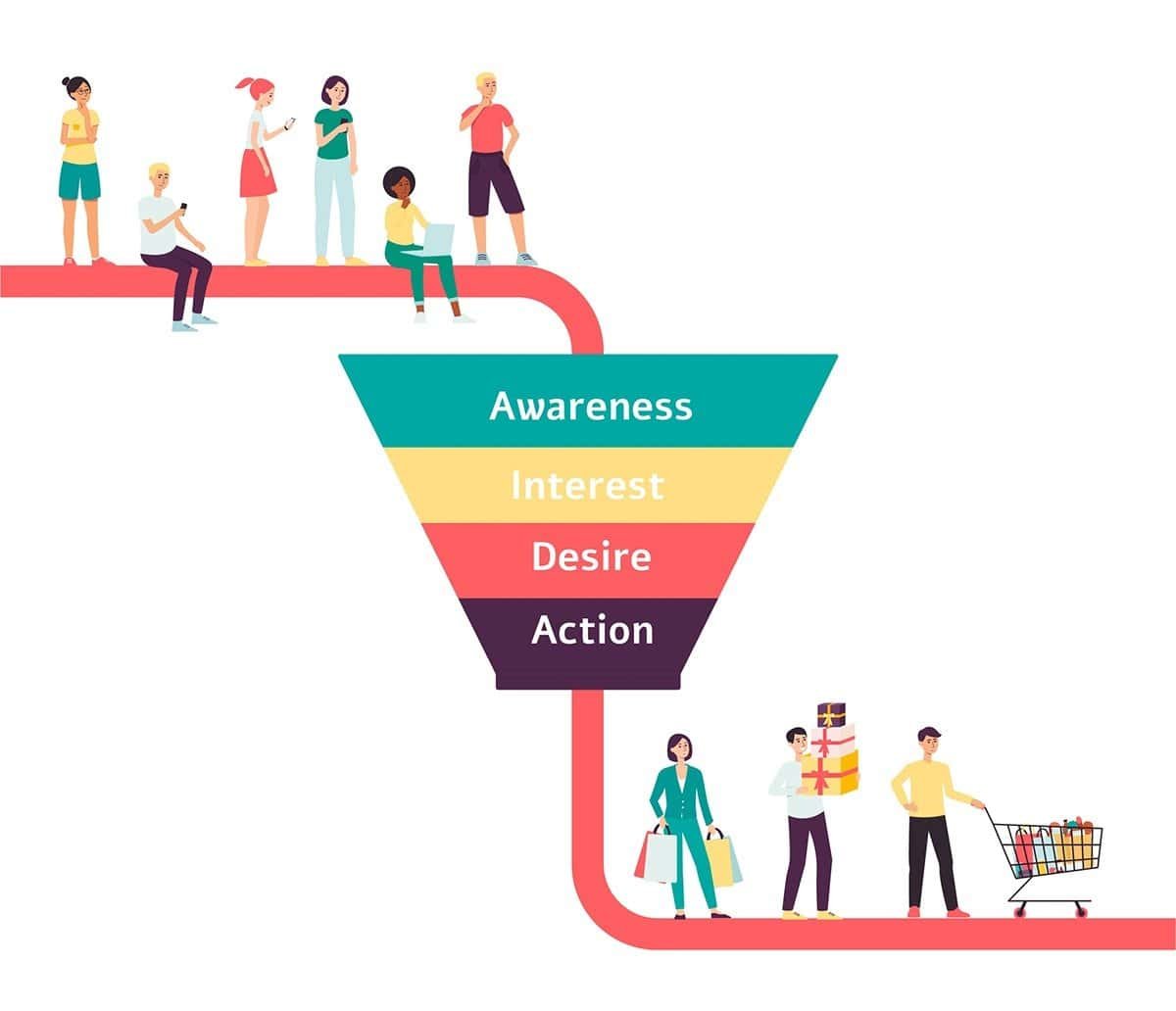 lead funnel