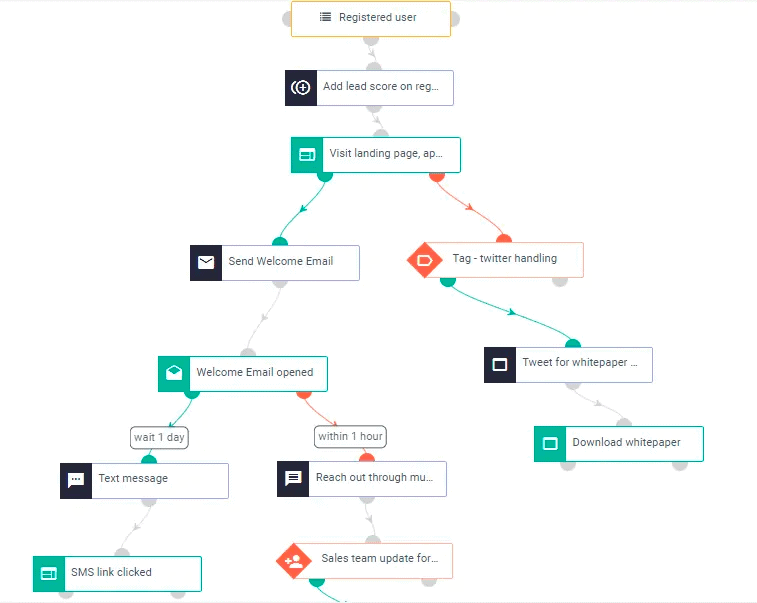 Email Autoresponder