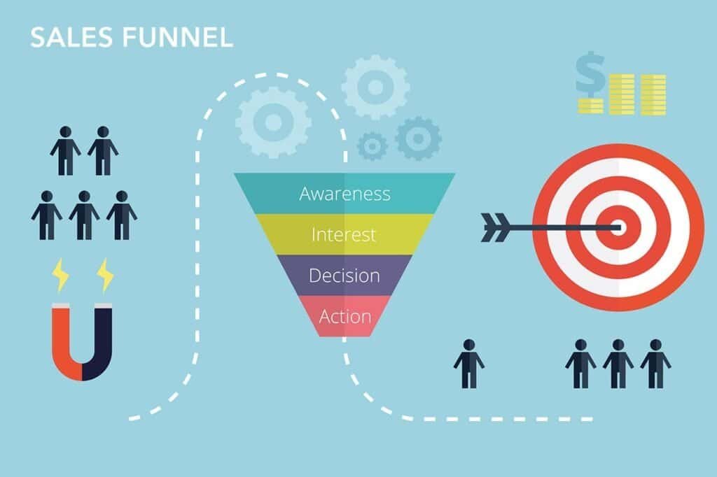 lead funnel