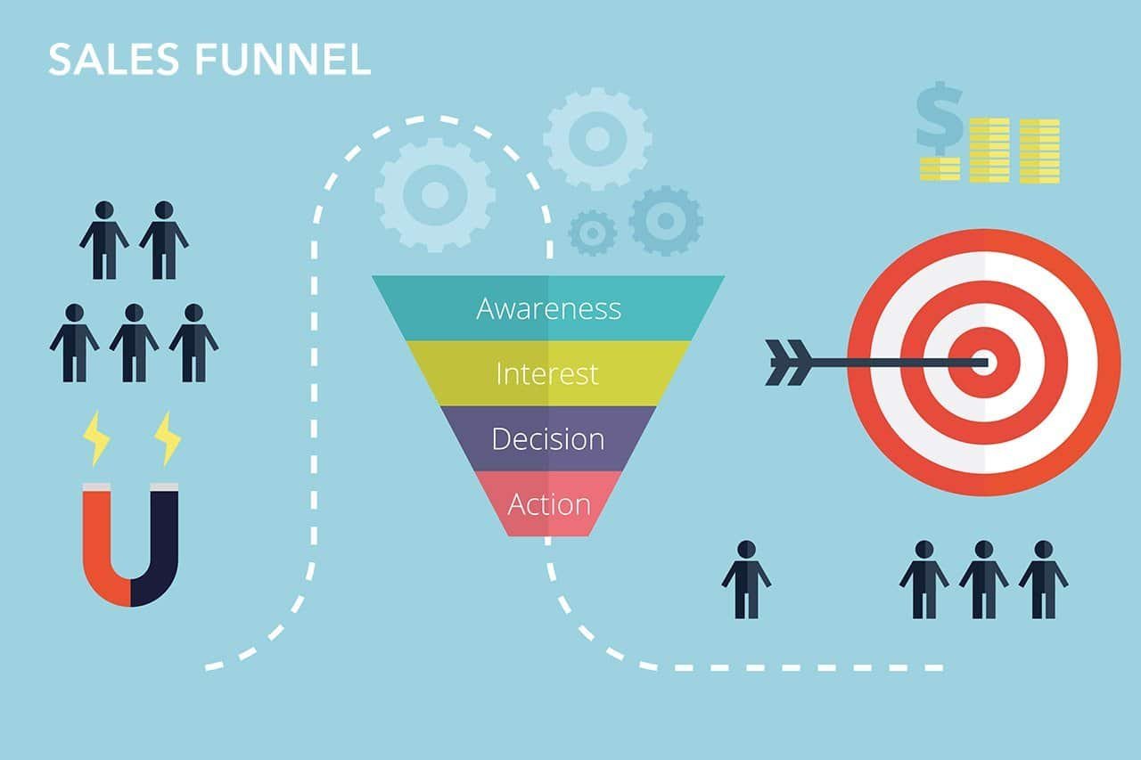 lead funnel