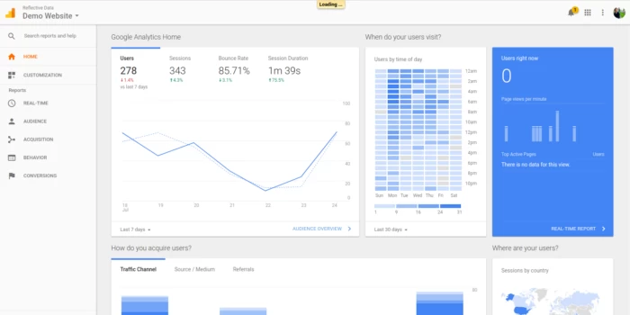 Email metrics