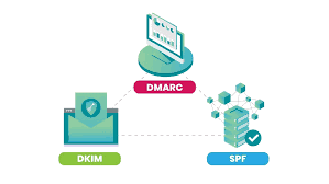 DMARC DKIM SPF