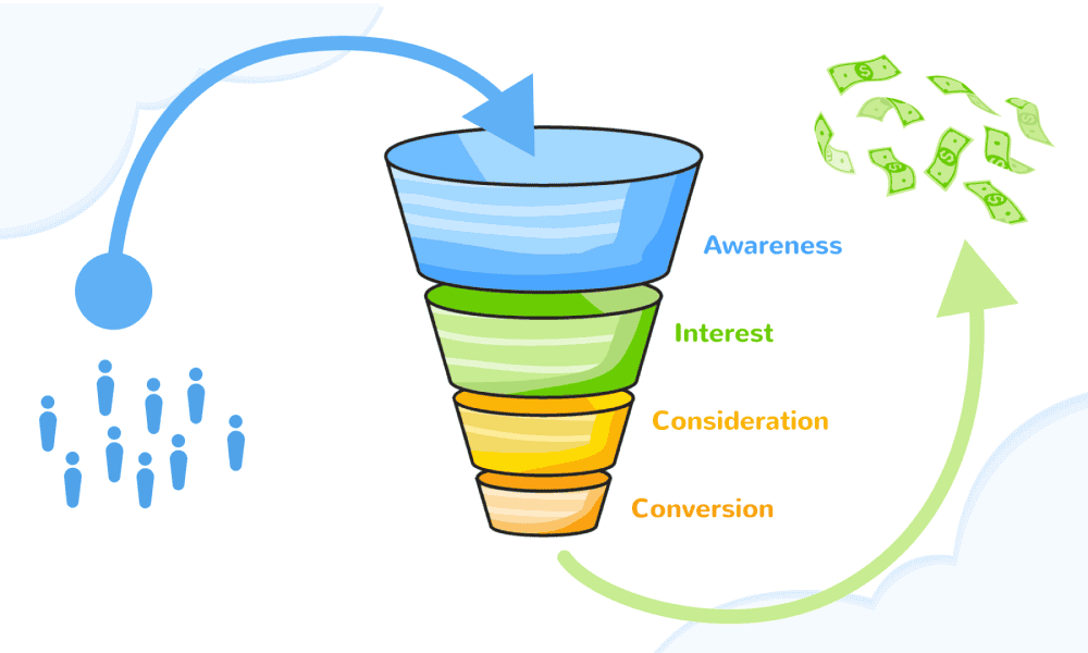 lead funnel