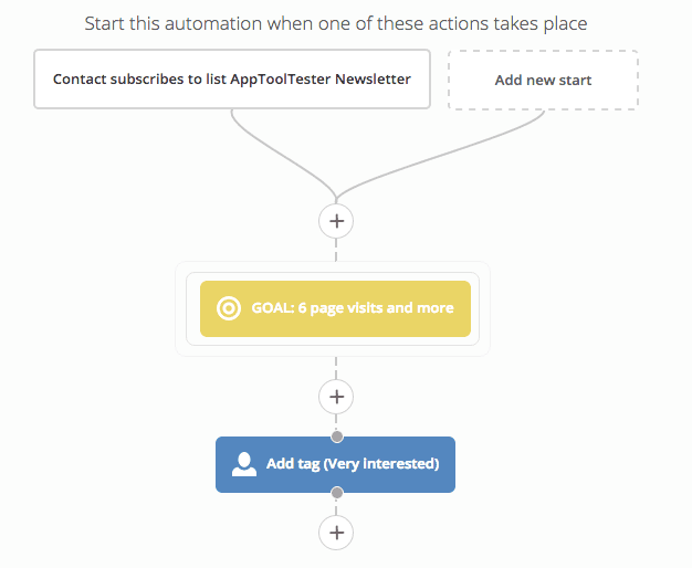 Email Automation