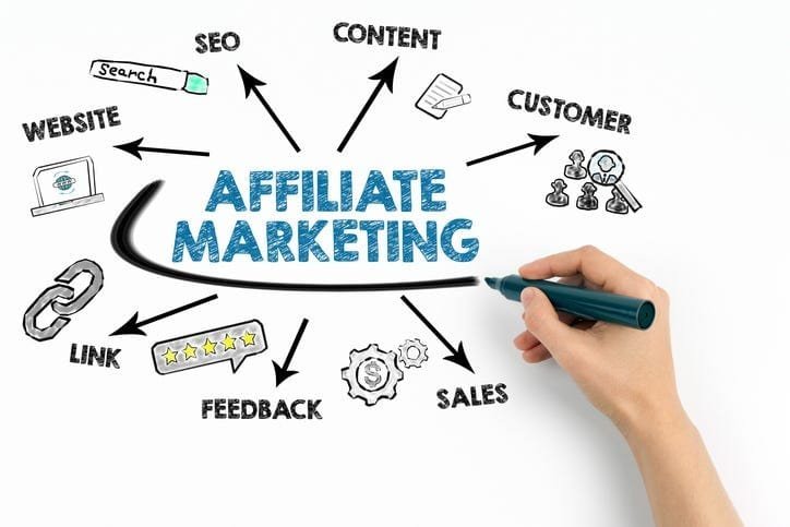 Recurring commission affiliate marketing