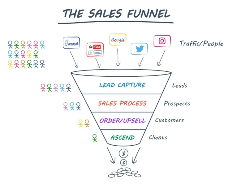 sales funnel