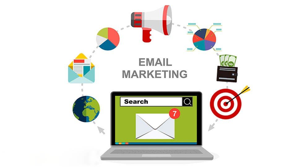 email body