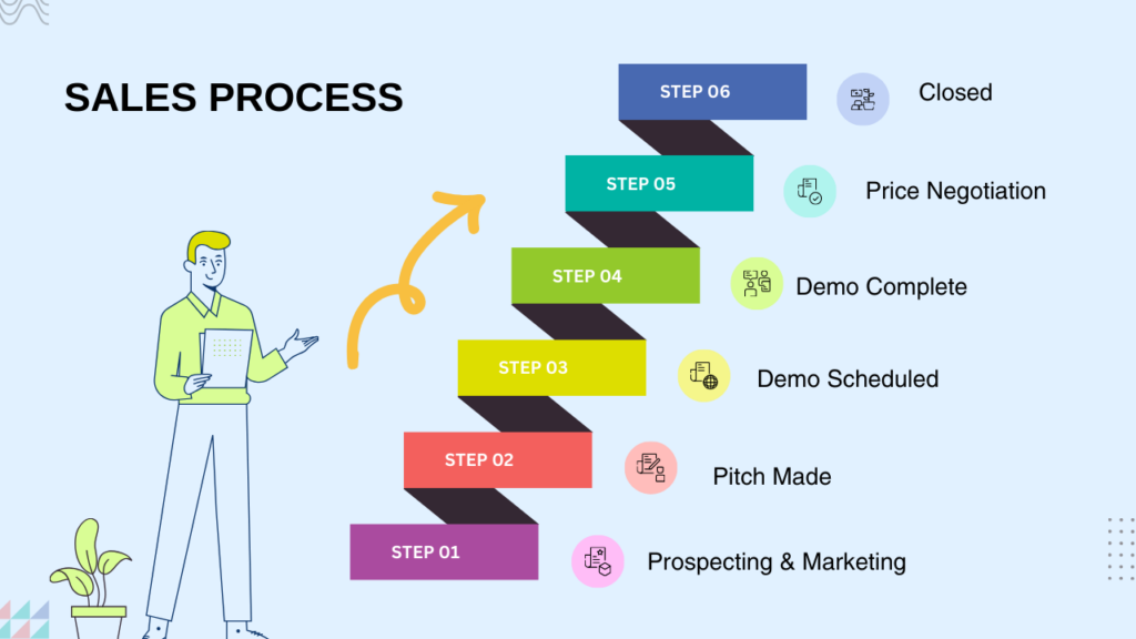 sales funnels