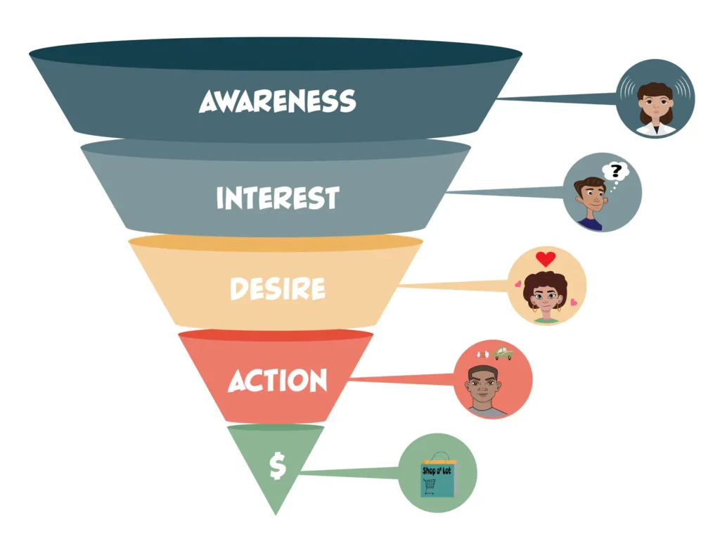 wordpress funnel analytics