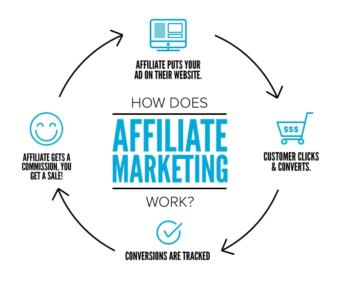 affiliate marketing
