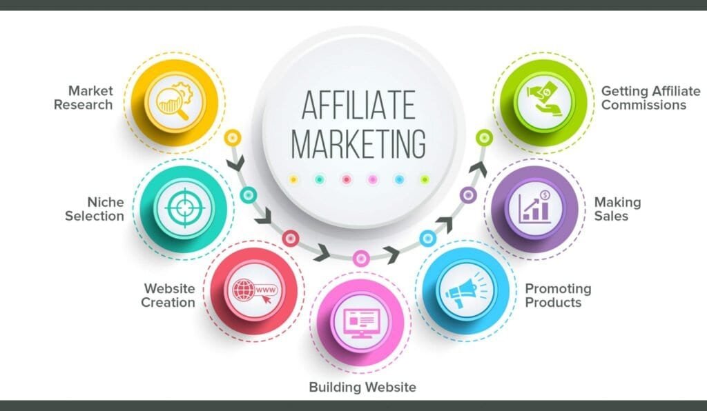 affiliate marketing
