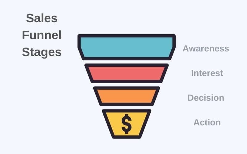 sales funnel