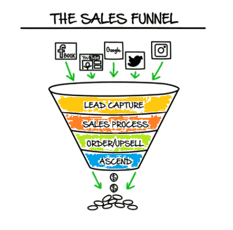 funnel