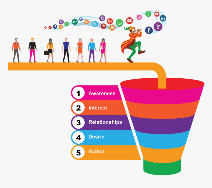 sales funnels